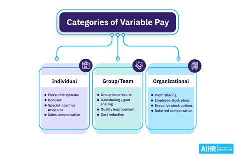 Description of Variable Pay Components