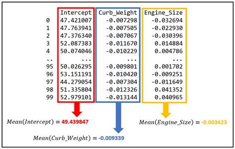 Variance Covariance Matrix Gallery Image 1