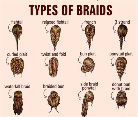 Variations of 5 MD Braids Styles