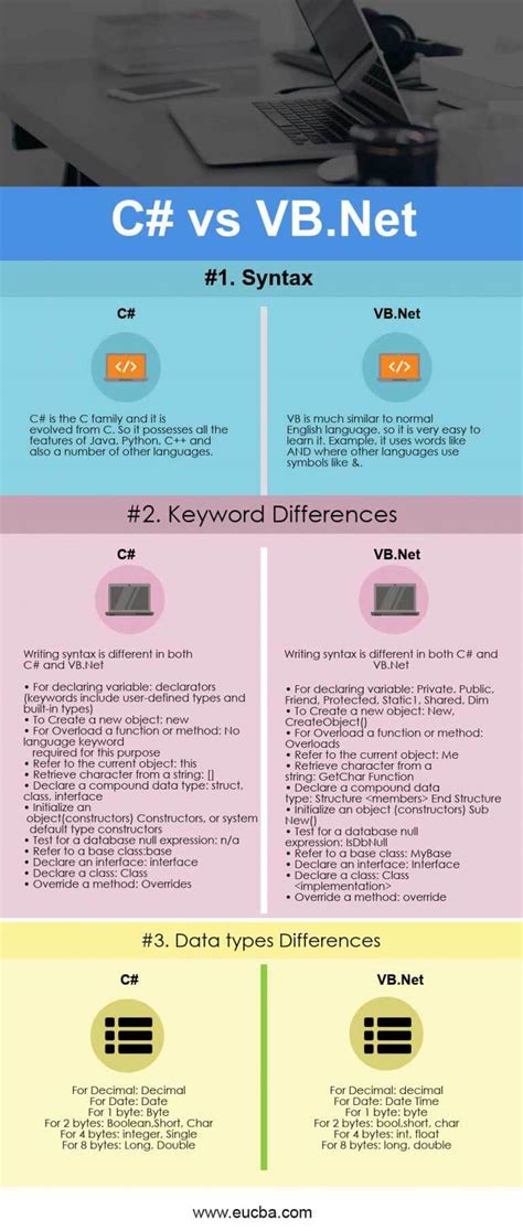 Vb Vs Vba Vs Vb.Net: 3 Key Differences