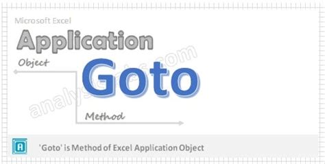 VBA Application Goto Method