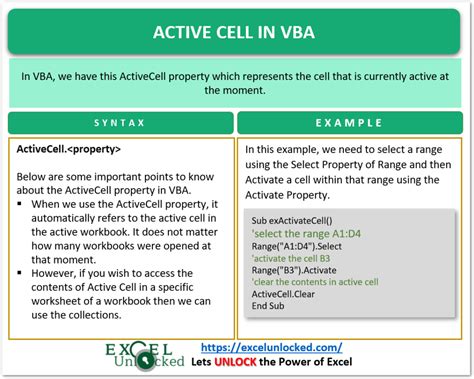 VBA Cells Property Method