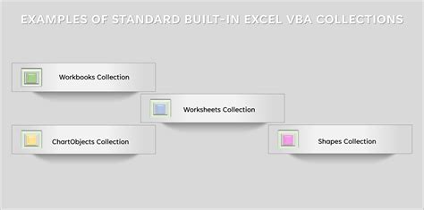 VBA Collection Methods Overview