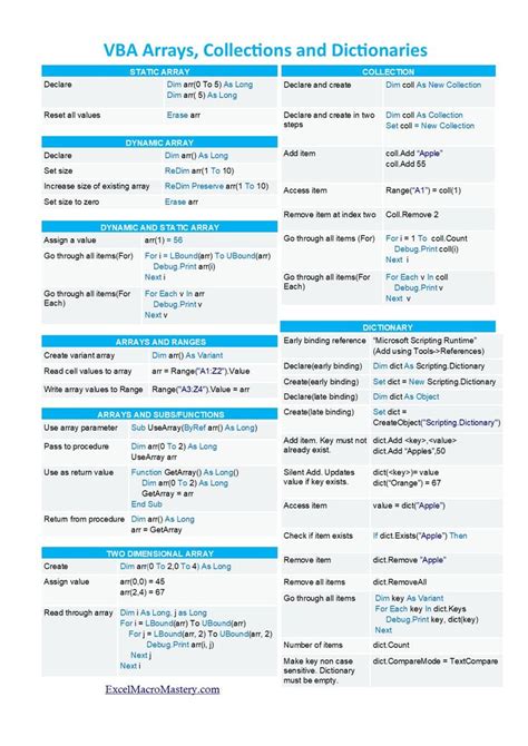 Common Issues and Troubleshooting