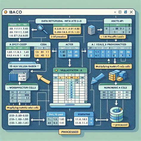 VBA Data Manipulation