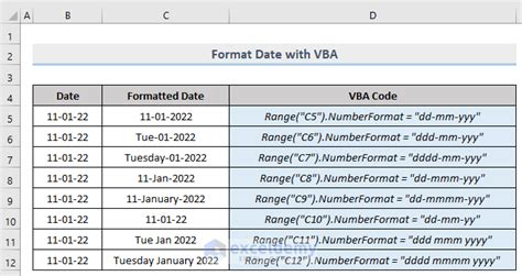 VBA Date Format Types