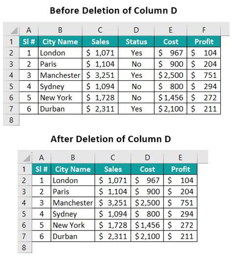 VBA Delete Column Example 1