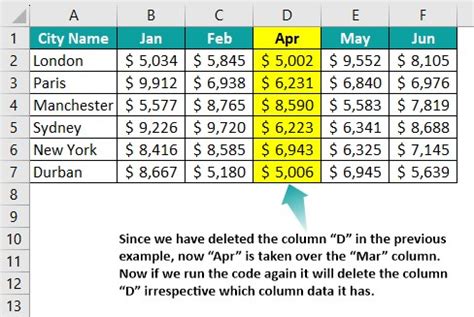 VBA Delete Column Example 2