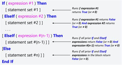 VBA If Else Statement