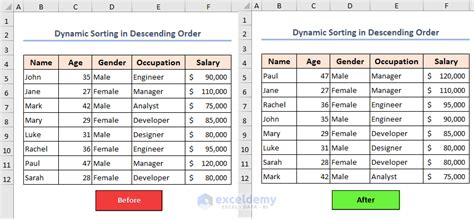 VBA ListBox Sort Descending Example 3