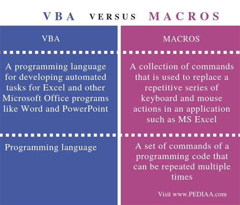 Using VBA Macros for Column Comparison