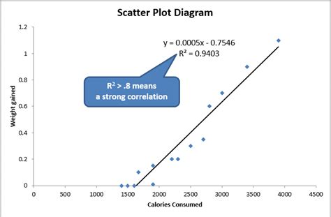 VBA macro scatter graph example 4