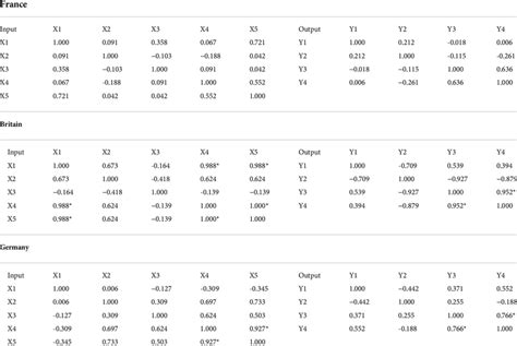 VBA Macro for Spearman Correlation