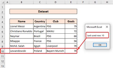 VBA Macro to Find Last Row with Data in Excel