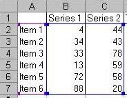 A screenshot of a stacked column chart created using VBA macros