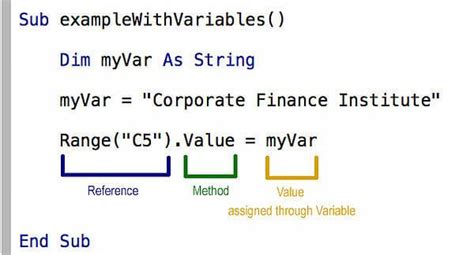 VBA Method