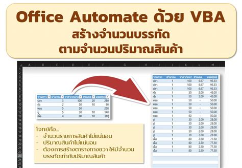 VBA Office Automation