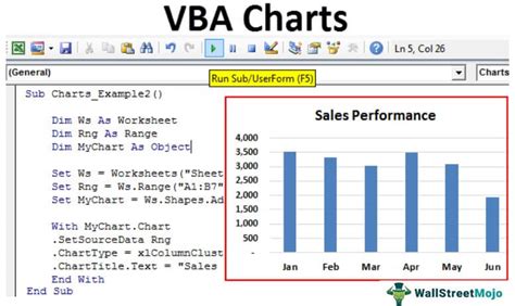 VBA Performance