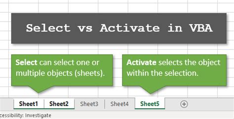 VBA Select and Activate