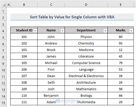 Sorting a Table in VBA