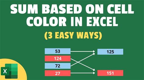 VBA Sum Colored Cells