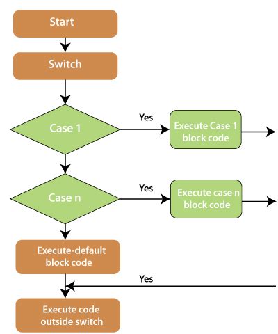 VBA Switch Statement