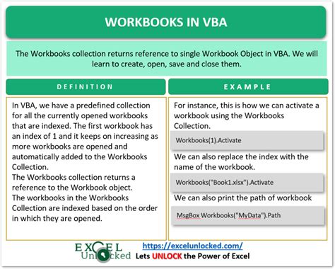 VBA Workbooks Collection