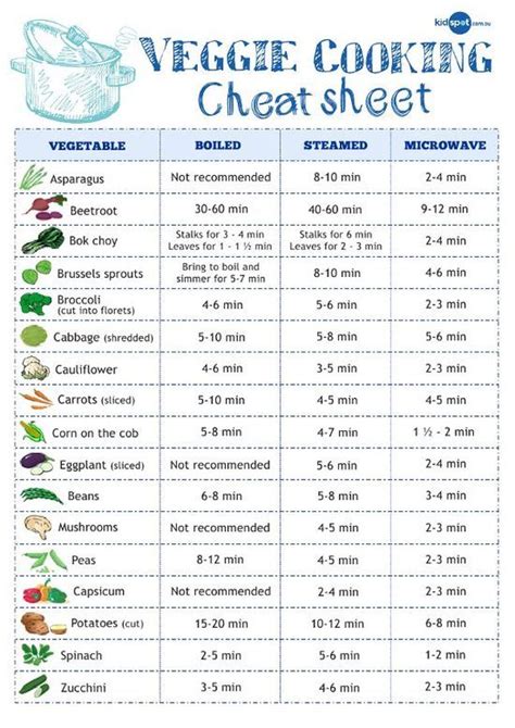 Vegetable Cooking Charts