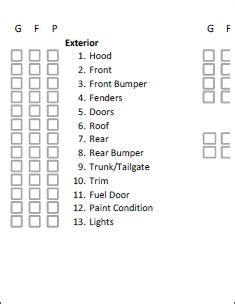 Vehicle Exterior Checks