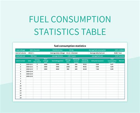 Vehicle Fuel Consumption Template