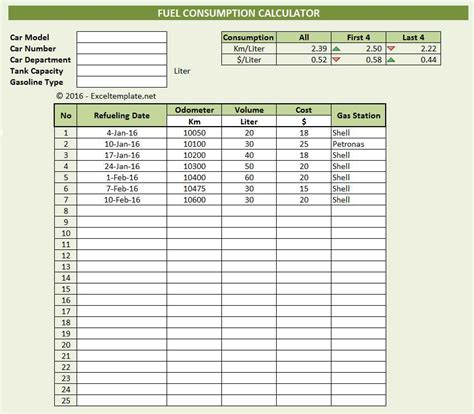 Vehicle Fuel Consumption Template Example