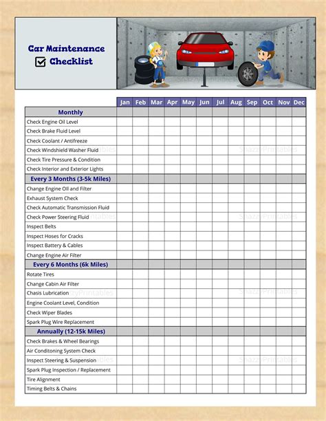 Vehicle Maintenance Checklist Excel Template