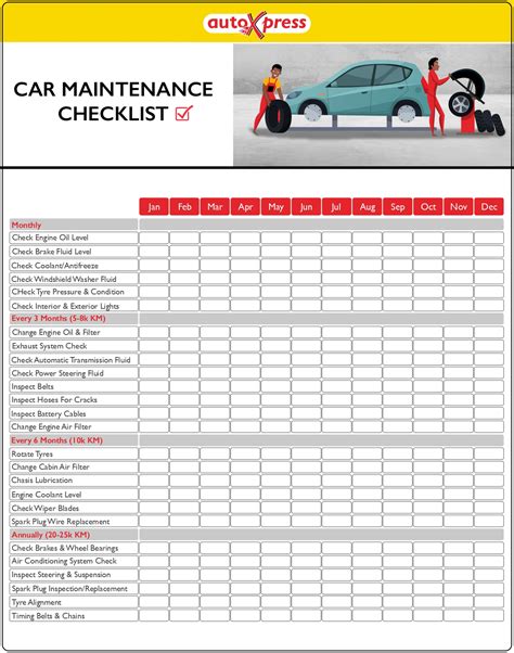 Vehicle Maintenance Template Gallery