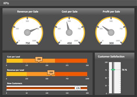 Vehicle Performance Metrics Dashboard in Excel