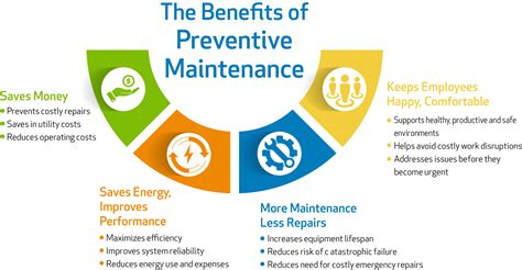 Vehicle Preventive Maintenance