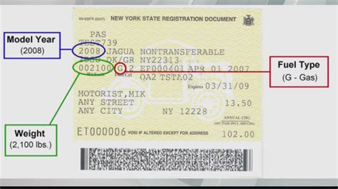 Vehicle Registration Guide