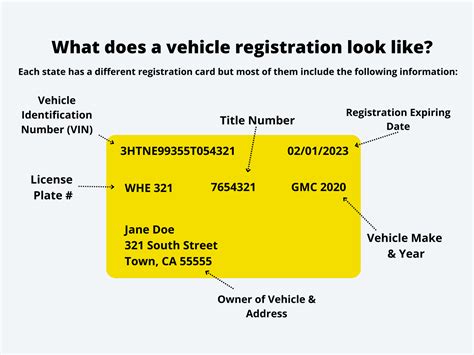 Vehicle Registration Tips