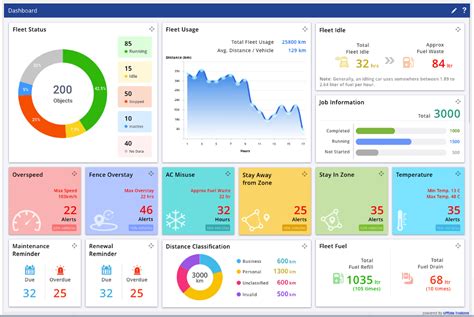 Vehicle Tracking Software