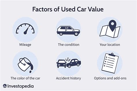 Vehicle valuation for tax purposes