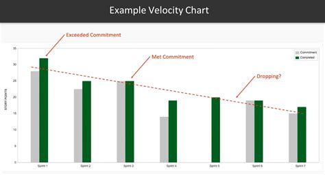 Image of velocity charts