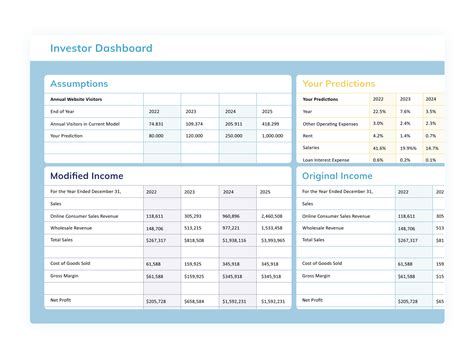 Vending Machine Financial Projections Template