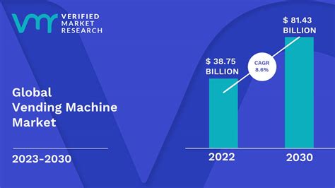 Vending Machine Market Analysis Sample