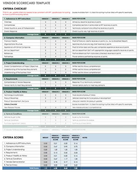 Vendor Evaluation Scorecard Template