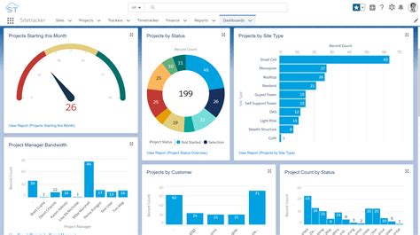 Vendor Management Dashboard Template Excel