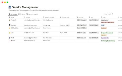 Vendor Management Template Gallery 4