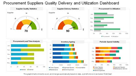 Tracking Vendor Performance with Metrics