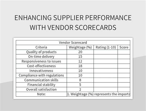 Vendor Performance Template Xls