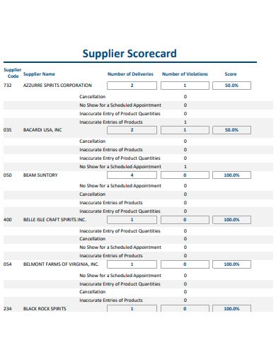 Vendor Scorecard Template PDF