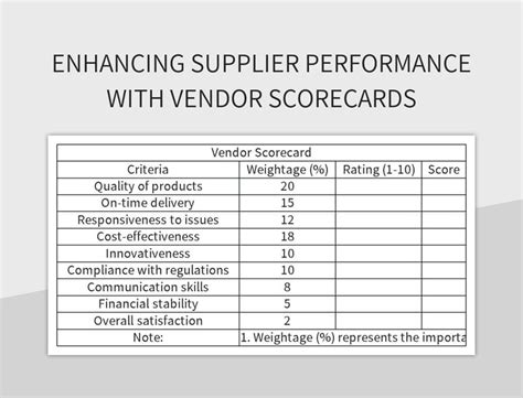 Printable Vendor Scorecard Template