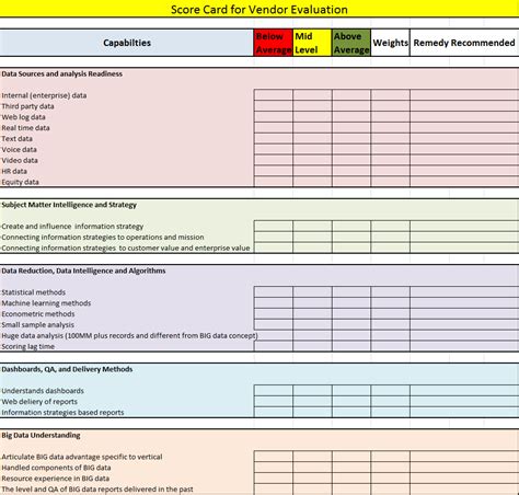 Vendor Scorecard Template Word